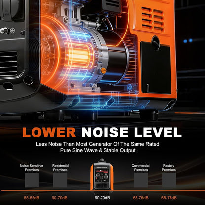 3300W Portable Inverter Generator Powered Ultra-Quiet 4-Stroke 145Cc