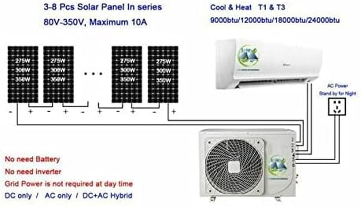 24000BTU Solar ACDC Inverter Ductless Mini Split Air Conditioner & Heater