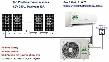 24000BTU Solar ACDC Inverter Ductless Mini Split Air Conditioner & Heater