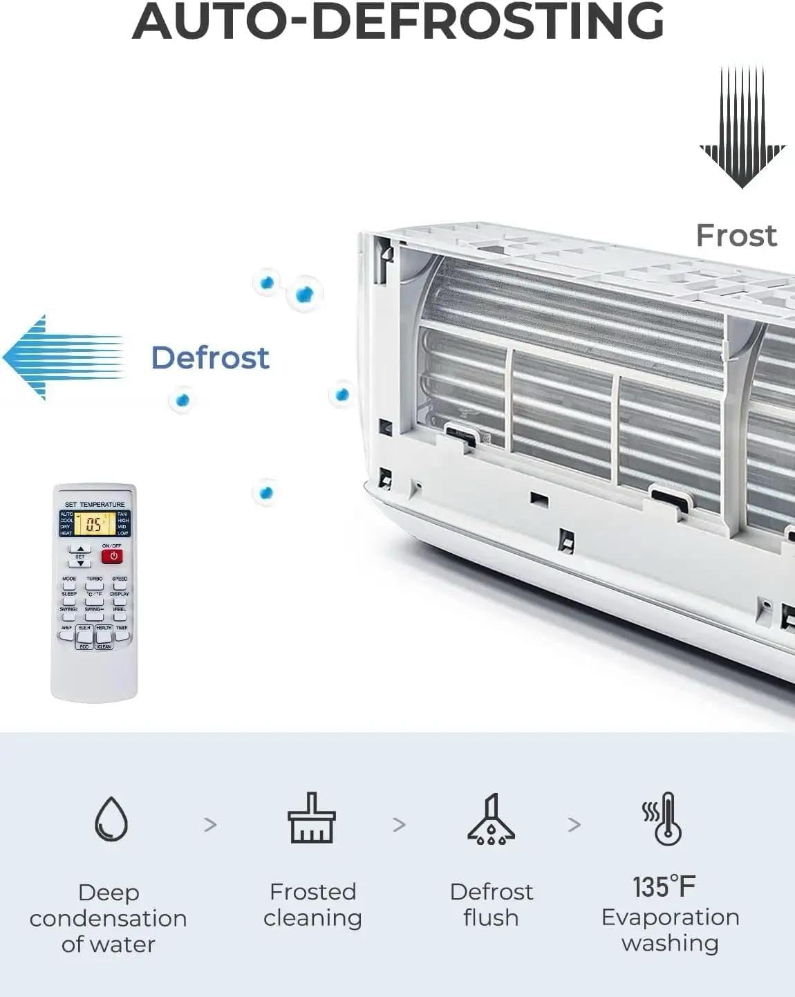 18000 BTU Air Conditioner Wall Split Wi Fi 5 in 1 Air Cooler Heater Dehumidifier Air Purifier Fan with Heat Pump Remote Control 5.1 Kw A++ Rating 2 Pipes and Installation Kit Included