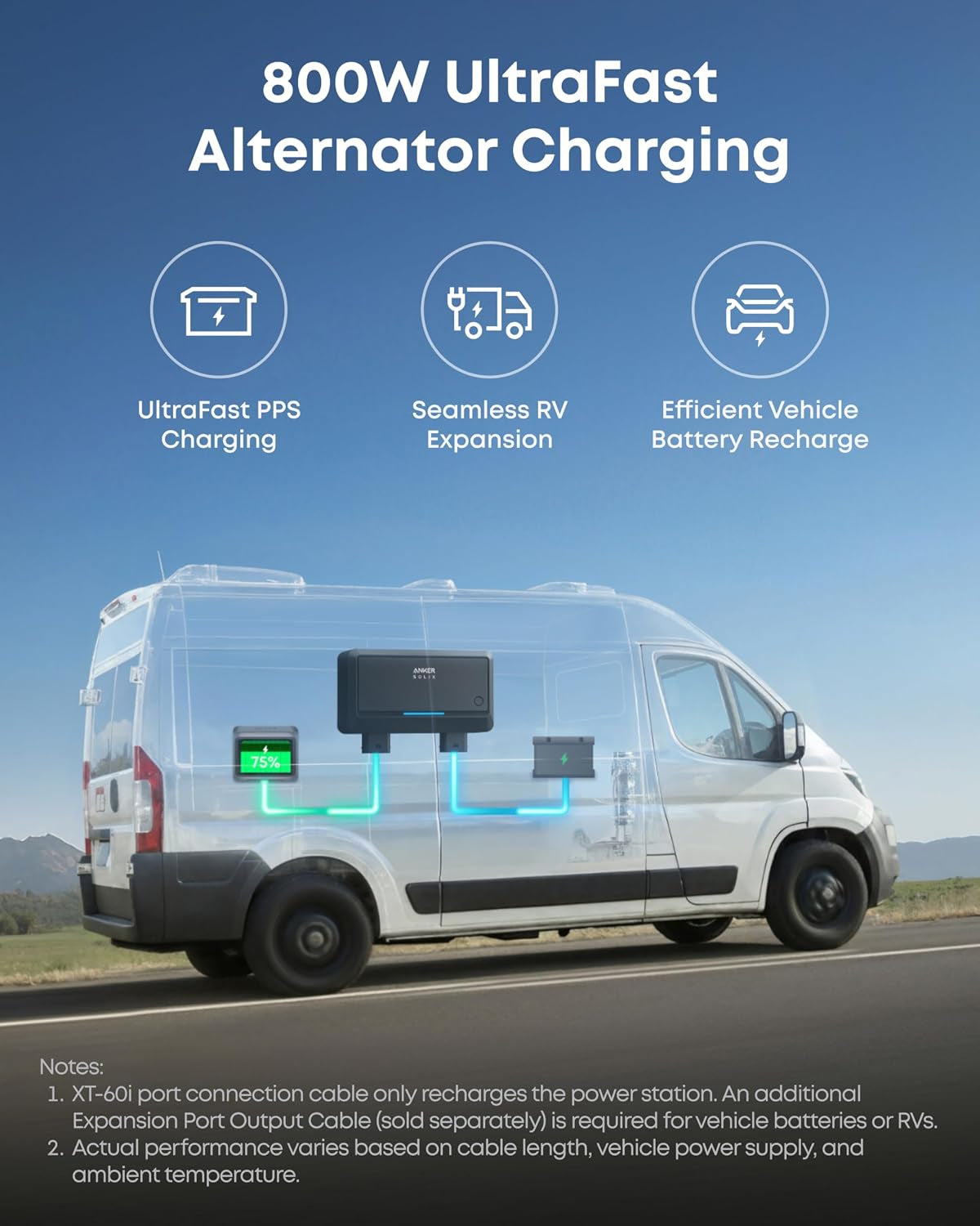 SOLIX C2000 Gen 2 with AC Charging Cable, 2400W 2048Wh Power Station