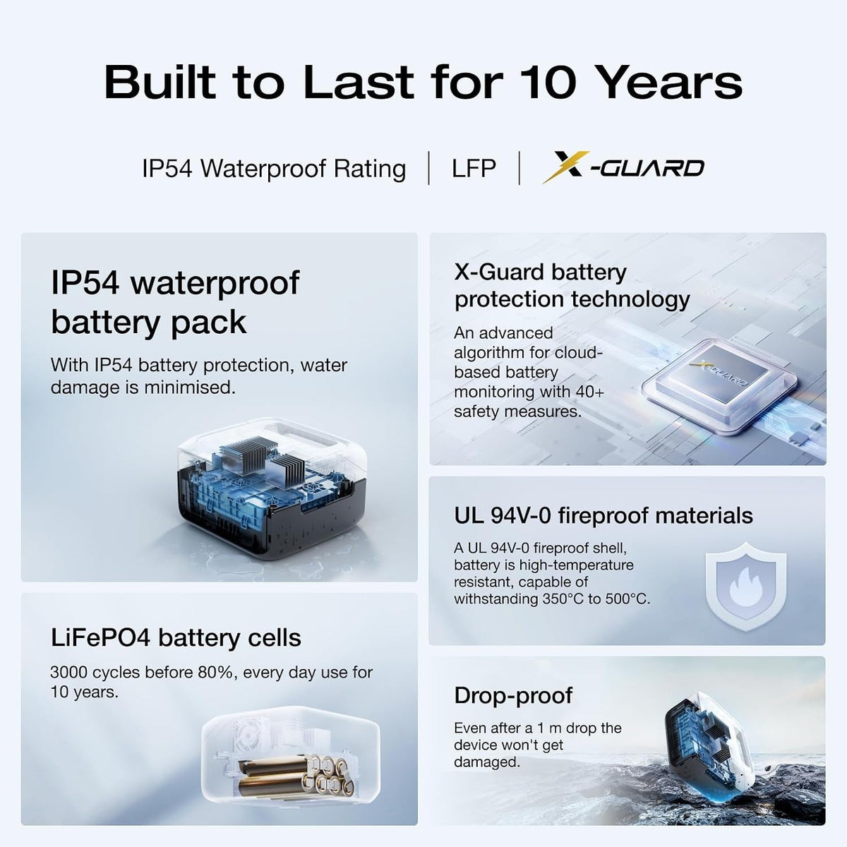 Portable Power Station RIVER 3, 245Wh LFP Battery