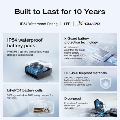 Portable Power Station RIVER 3, 245Wh LFP Battery