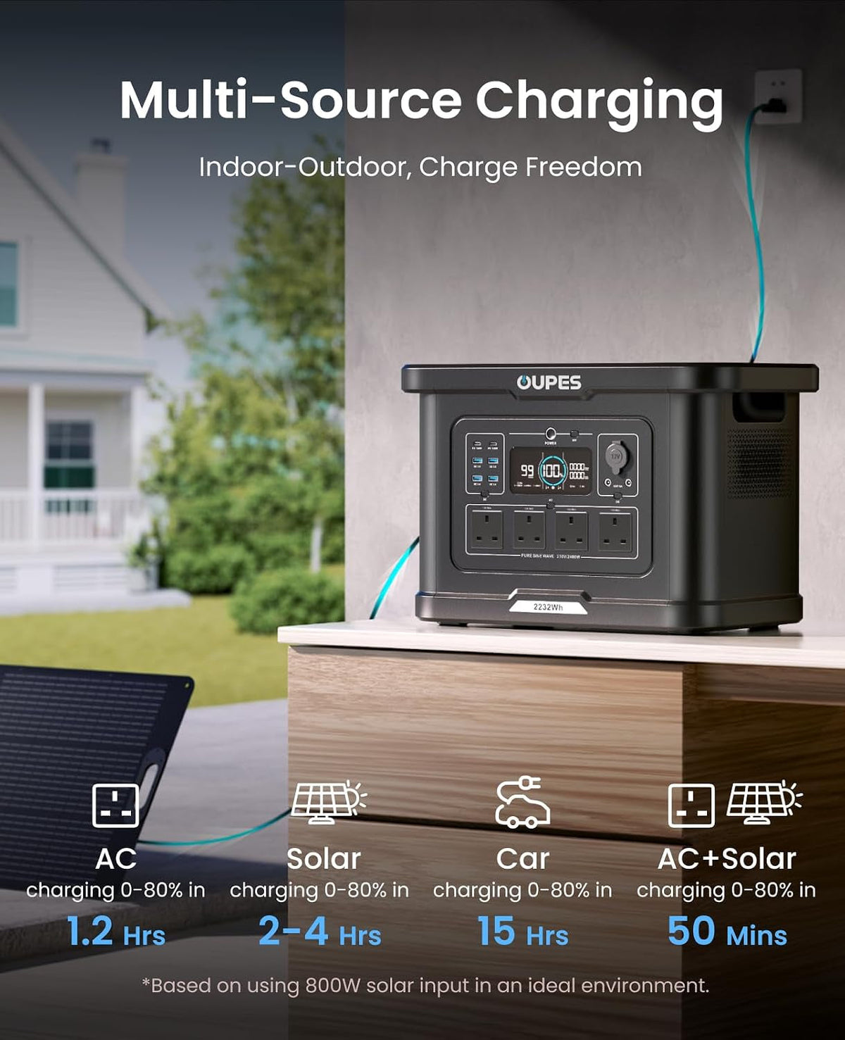Exodus 2400 Portable Power Station, 2400W(4500W Surge) 2232Wh Battery