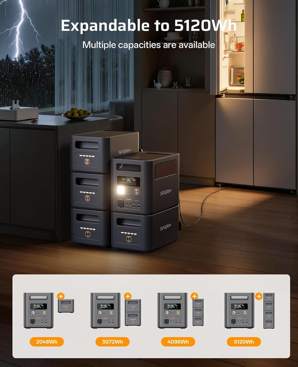 P180Pro 1024Wh Portable Power Station, Expandable to 5120Wh, Fast Charging 0-90% in 60 Minutes, Lifepo4 Portable Battery with UPS, BMS, Solar Power Station for Camping, Home, Office
