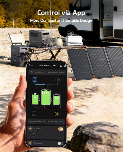 P180Pro 1024Wh Portable Power Station, Expandable to 5120Wh, Fast Charging 0-90% in 60 Minutes, Lifepo4 Portable Battery with UPS, BMS, Solar Power Station for Camping, Home, Office