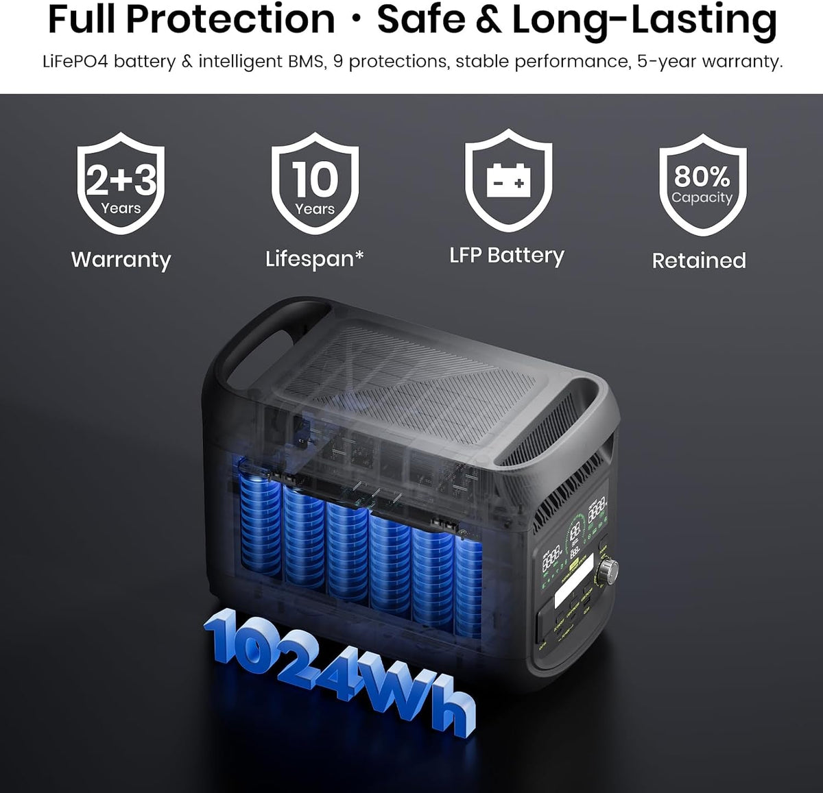 F1800 Power Station, 1024Wh Solar Generator, 1800W(Peak 2700 W)