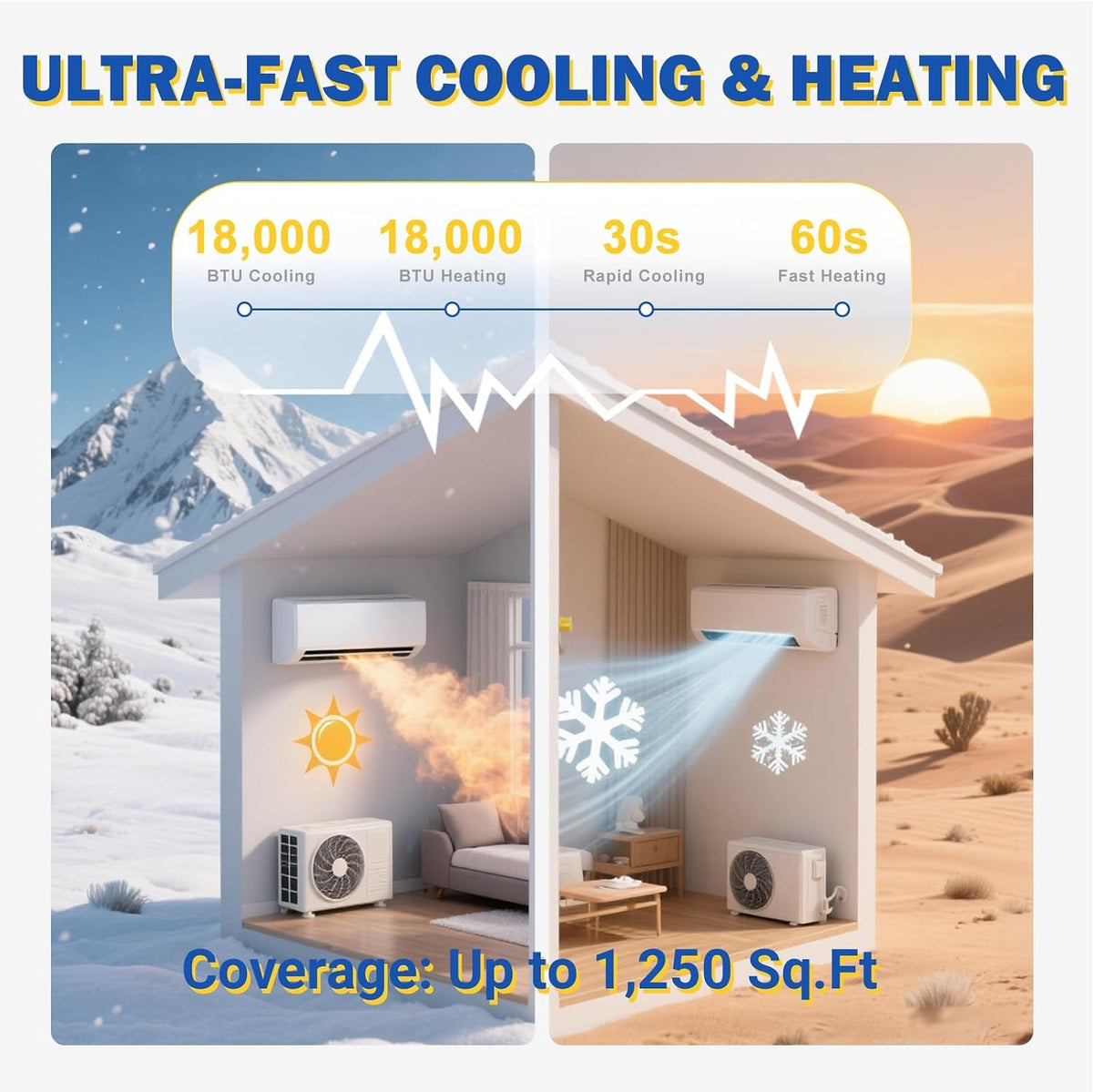 12000 BTU Mini Split Air Conditioner Heat Pump System, Enabled for Wifi 20 SEER2 208V - 230V AC Duct Free Cooling up to 750 Sqm Ft, Compatible with Alexa, Kit