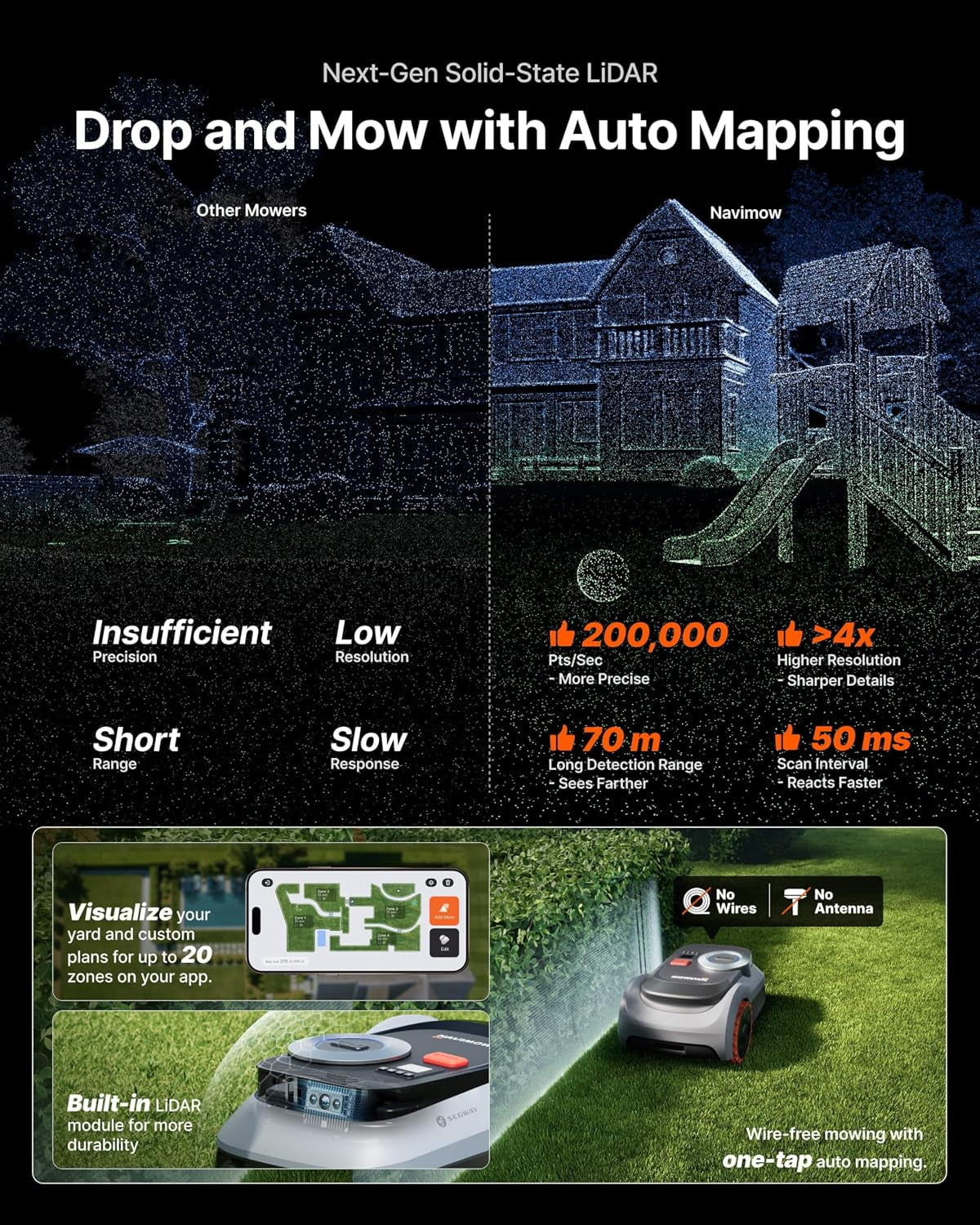 Segway  I210 Lidar Pro Robotic Lawn Mower with Garage M for 1000 M²