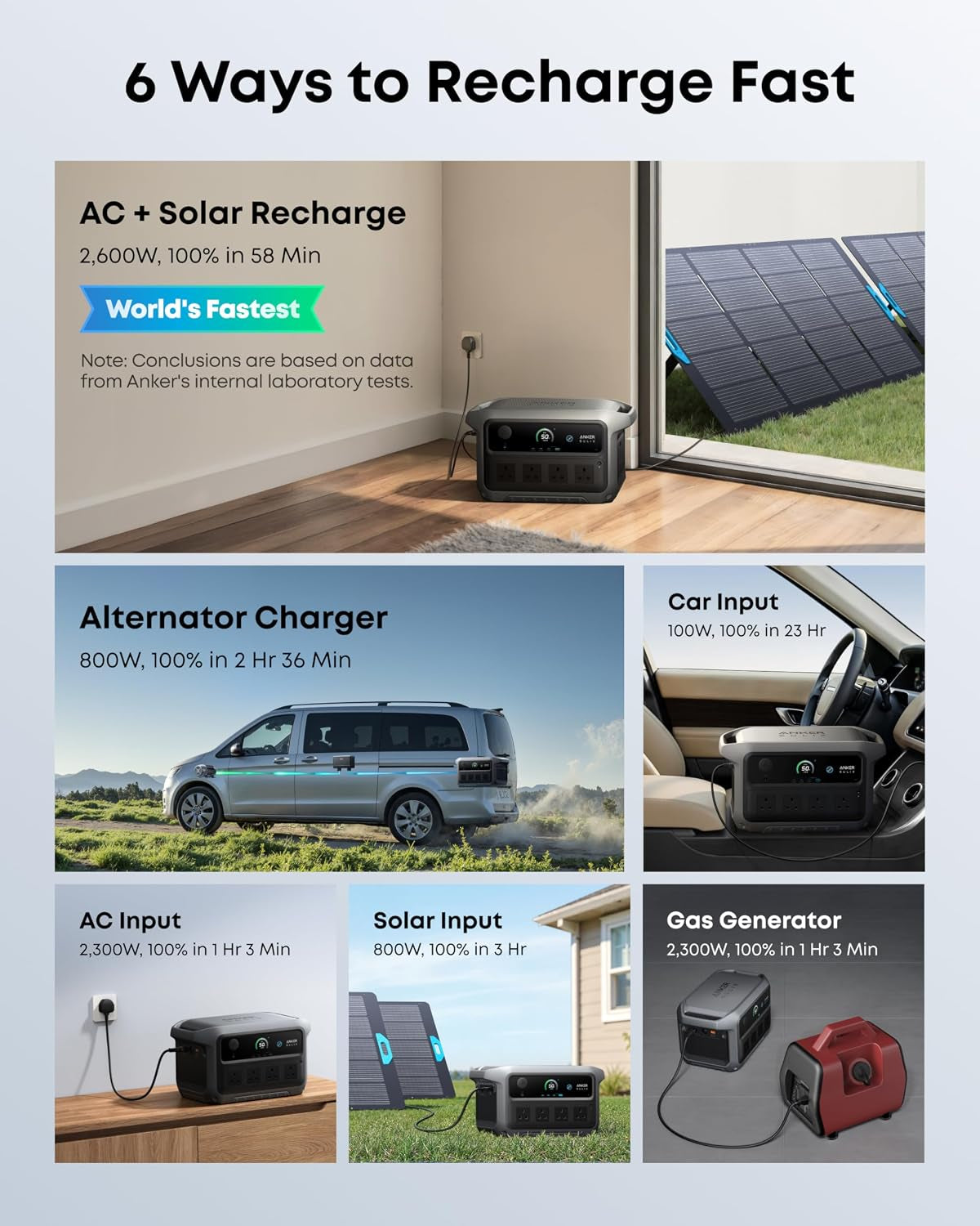 SOLIX C2000 Gen 2 with AC Charging Cable, 2400W 2048Wh Power Station