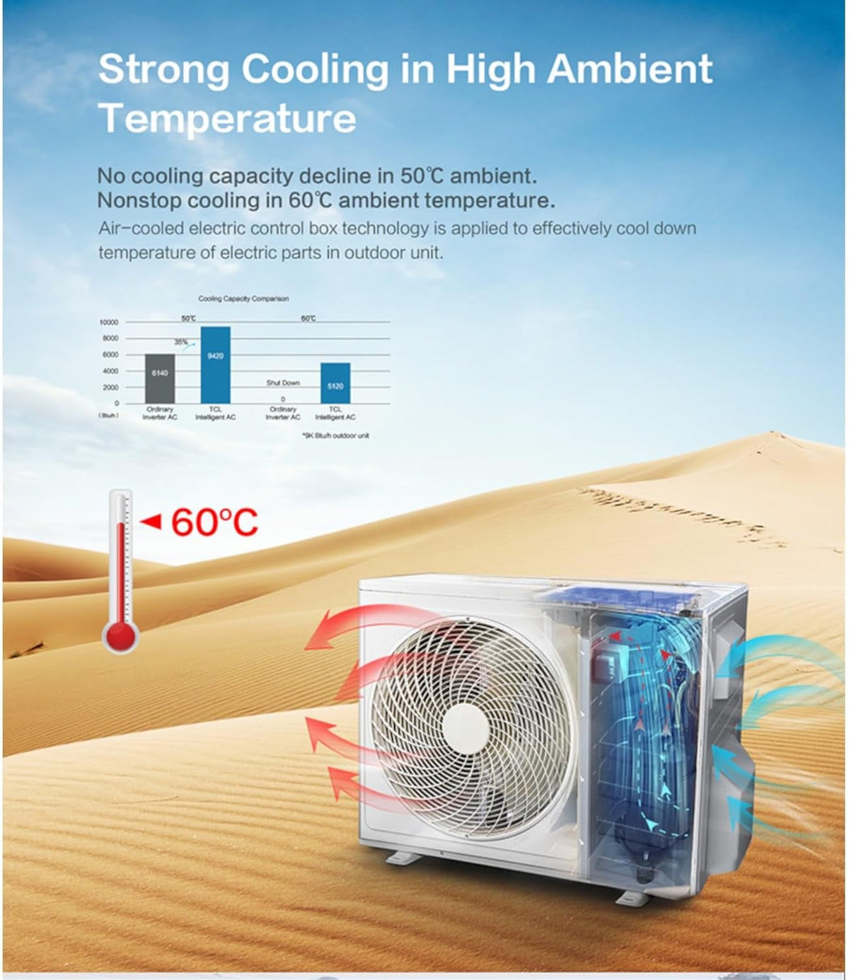 Iqool Multi‑Split 2×12,000 BTU Smart Wall Heat Pump AC – Black, 2‑Zone Inverter System, A++/A+ Efficiency, Wi‑Fi/Voice, “I Feel” Sensor, Sleep Mode – Includes 5 M Pipe & Cable Kit