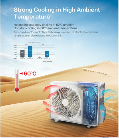 Iqool Multi‑Split 2×12,000 BTU Smart Wall Heat Pump AC – Black, 2‑Zone Inverter System, A++/A+ Efficiency, Wi‑Fi/Voice, “I Feel” Sensor, Sleep Mode – Includes 5 M Pipe & Cable Kit