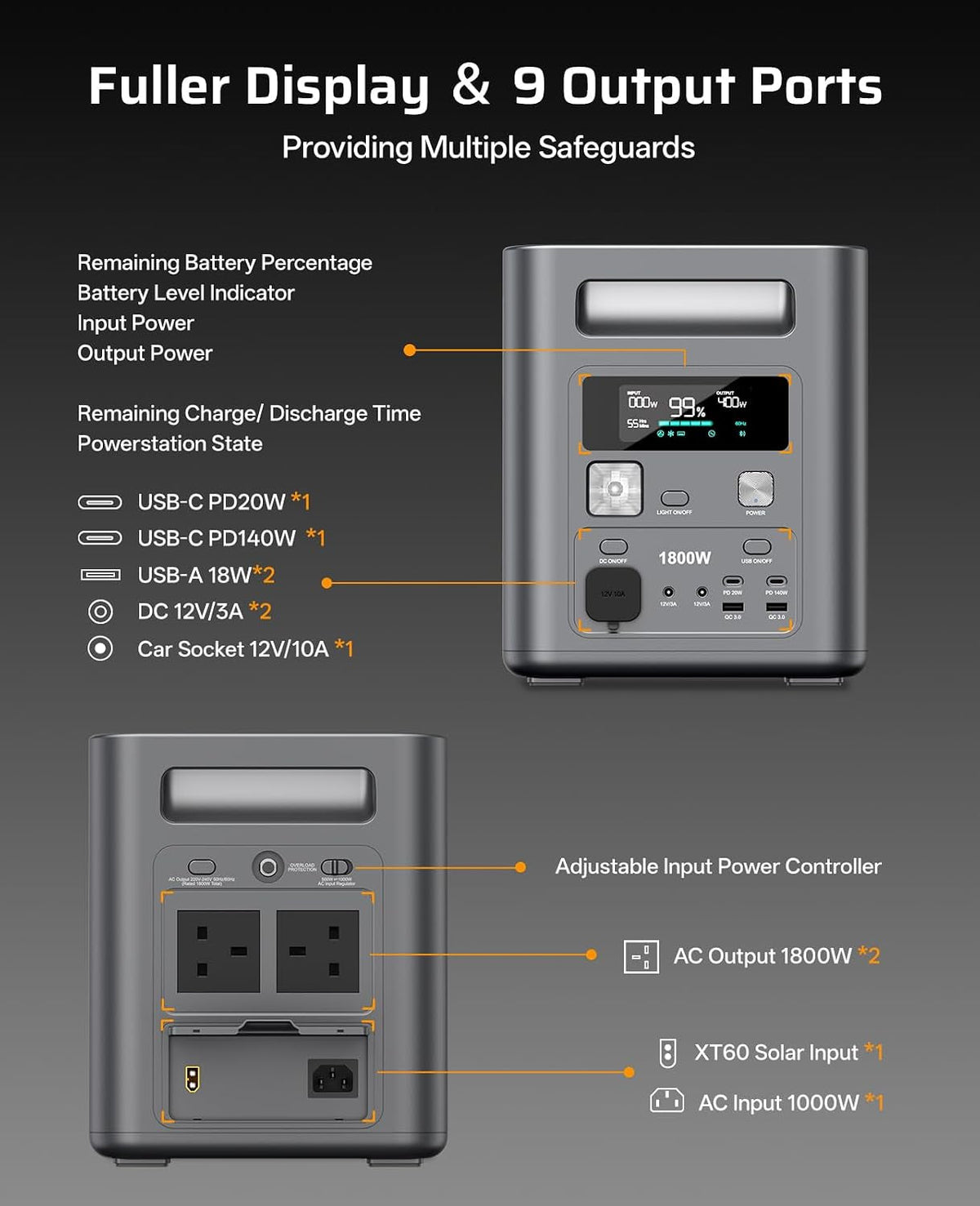P180 Portable Power Station, 1024Wh 1800W (3600W Peak), Fast Charging 0-90% in 60 Minutes, Lifepo4 Portable Battery with UPS, BMS, Solar Power Station for Camping, Home, Office