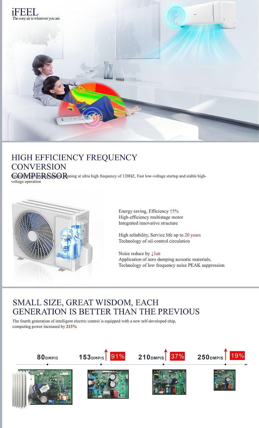 12000 BTU Air Conditioner Wall Split Wi Fi 5 in 1 Air Cooler Heater Dehumidifier Air Purifier Fan with Heat Pump Remote Control 3.4 Kw A++ Rating 2 Pipes and Installation Kit Included New