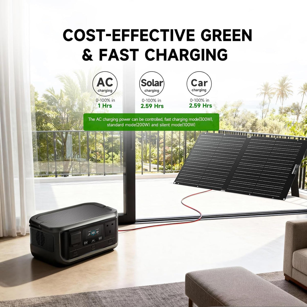 P300 Portable Generator, 256Wh 300W Portable Power Station
