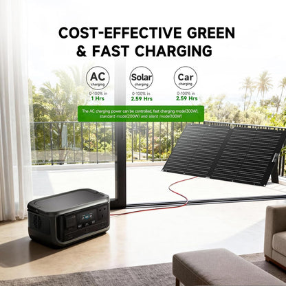 P300 Portable Generator, 256Wh 300W Portable Power Station