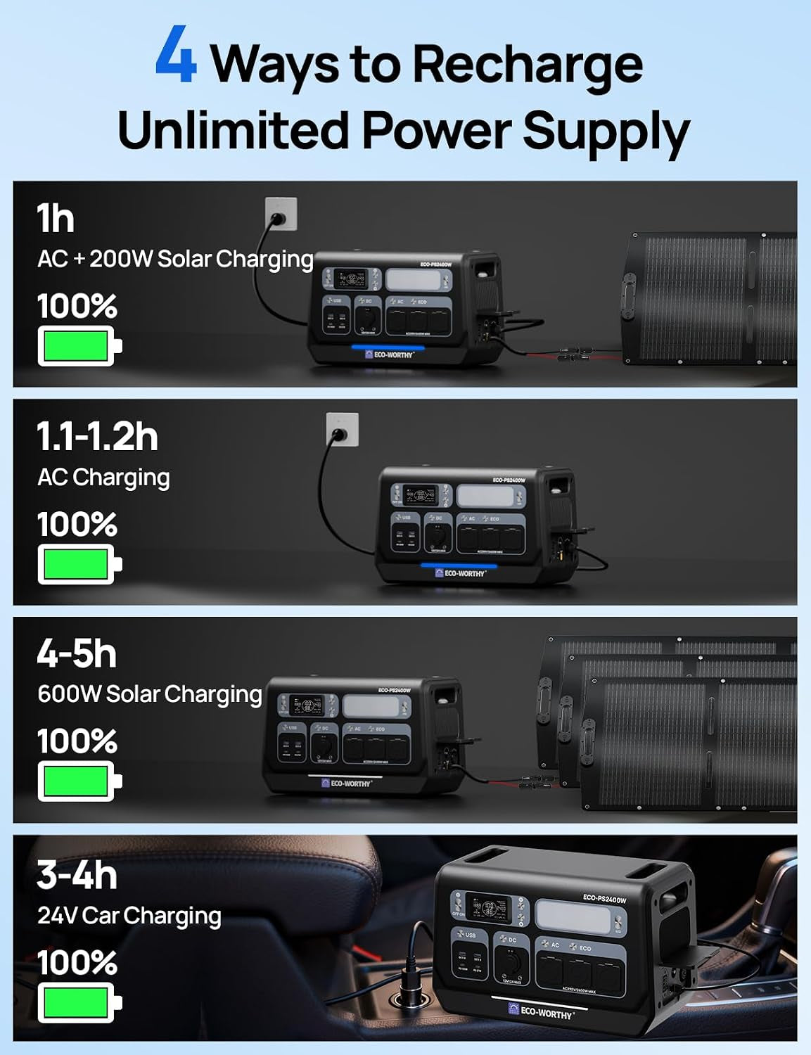 2400W Portable Power Station with 2048Wh Lifepo4 Battery