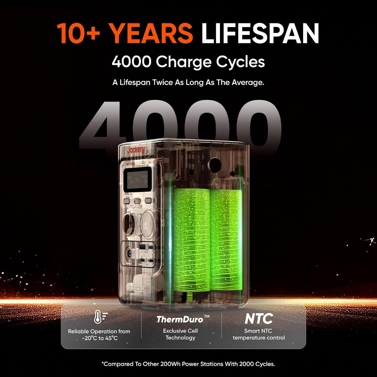 Explorer 300D Power Bank, 288Wh Lifepo4 Portable Power Station