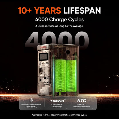 Explorer 300D Power Bank, 288Wh Lifepo4 Portable Power Station
