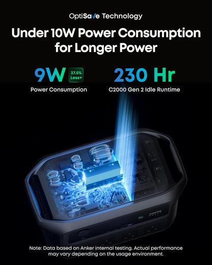 SOLIX C2000 Gen 2 with AC Charging Cable, 2400W 2048Wh Power Station
