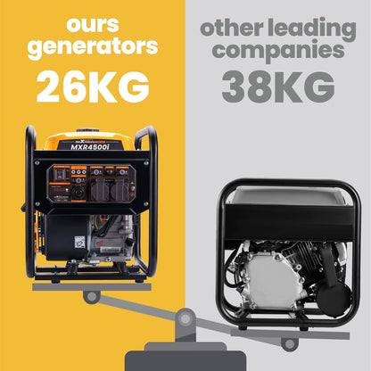 3500W Petrol Inverter Generator Portable 4-Stroke 223Cc
