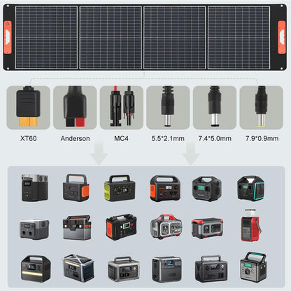 Portable Power Station S500, 518Wh Solar Generator with 100W Solar Panel, 500W (Peak 1000W) AC, 65W USB-C Fast Charging for Camping Outdoors Travel Fishing RV