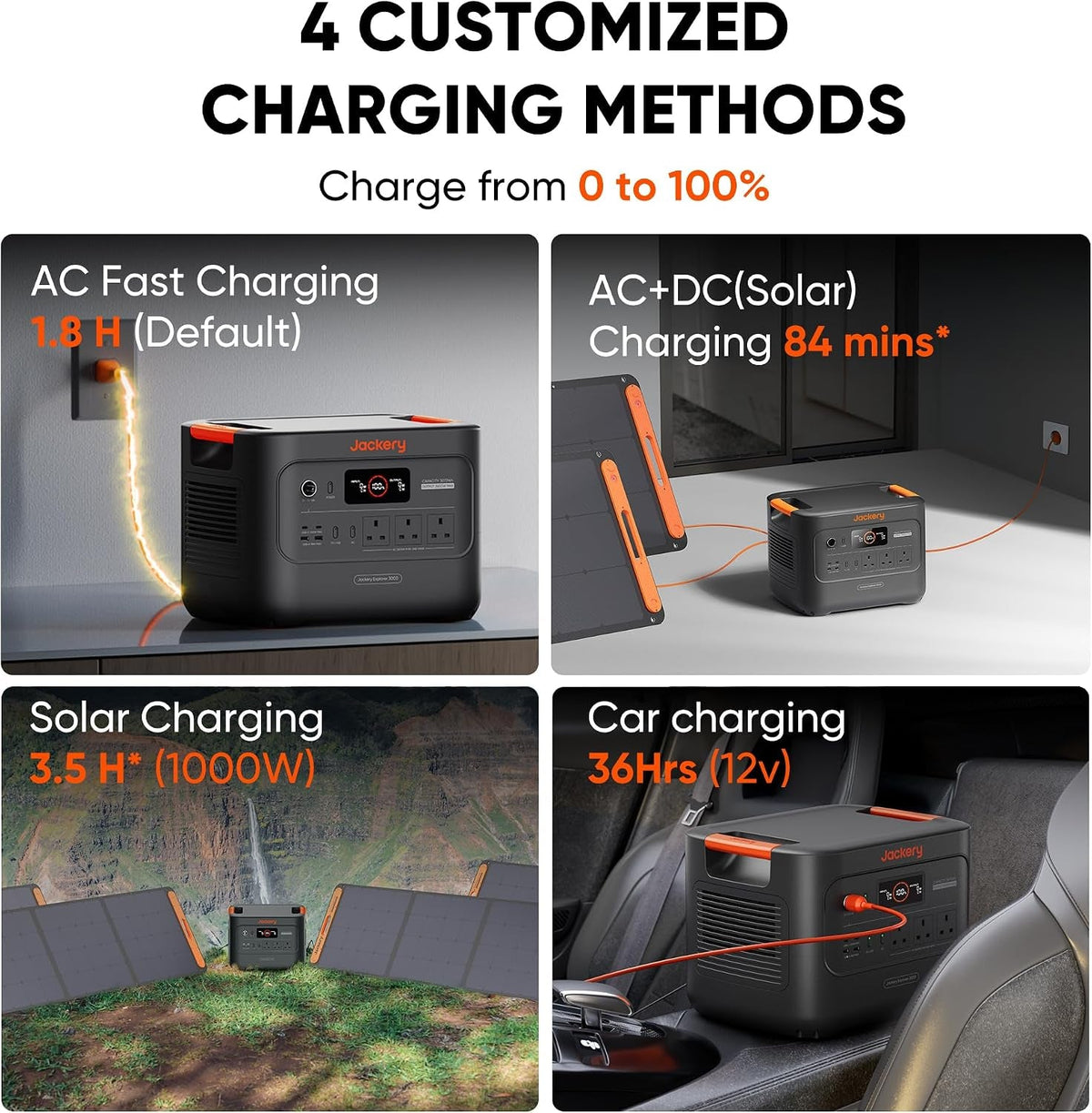 3000 V2, 3Kwh Lifepo4 Portable Power Station with 200W Solar Panel