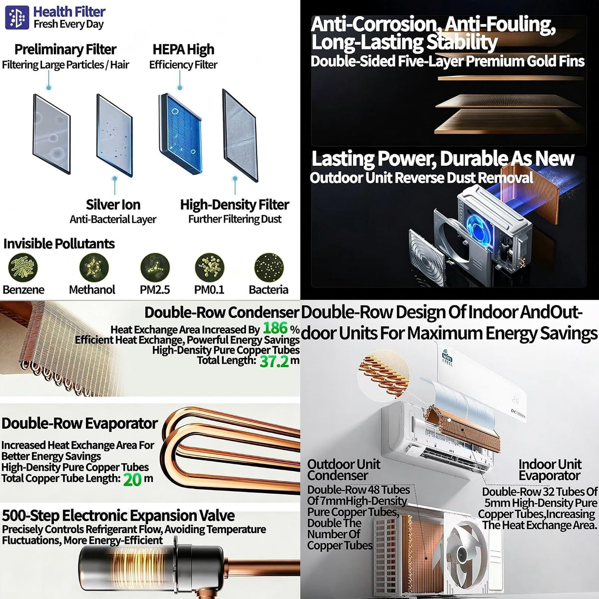 24000 BTU Air Conditioner, Wall Split, Wi Fi, 5 in 1, Air Cooler, Heater, Dehumidifier, Air Purifier, Fan, with Heat Pump, Remote Control, 6.8 Kw, A++ Rating, App Control, Pre Gassed