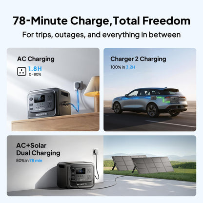 Elite 300 Solar Generator & 200W Solar Panel
