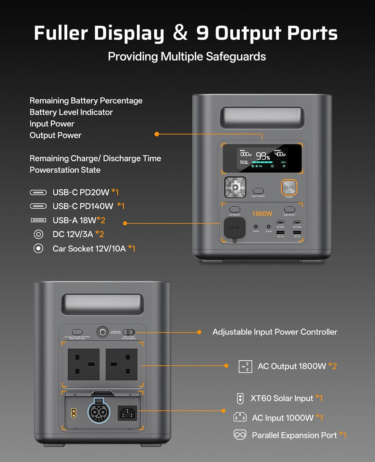 P180Pro 1024Wh Portable Power Station, Expandable to 5120Wh, Fast Charging 0-90% in 60 Minutes, Lifepo4 Portable Battery with UPS, BMS, Solar Power Station for Camping, Home, Office