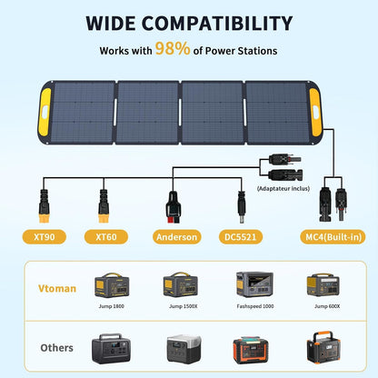 2956Wh Portable Power Station with Extra Battery & 200W Solar Panel