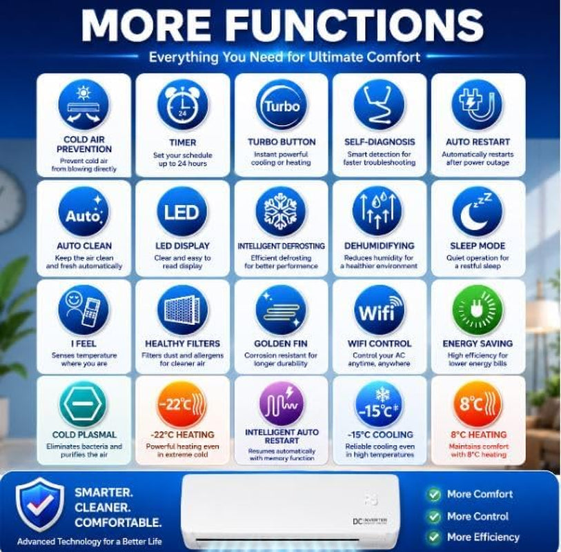 18000 BTU Air Conditioner, Wall Split, Wi Fi, 5 in 1 Air Cooler, Heater, Dehumidifier, Air Purifier, Fan, with Heat Pump, Remote Control, App Control, 5.3 Kw, A++ Rating, Pre Gassed