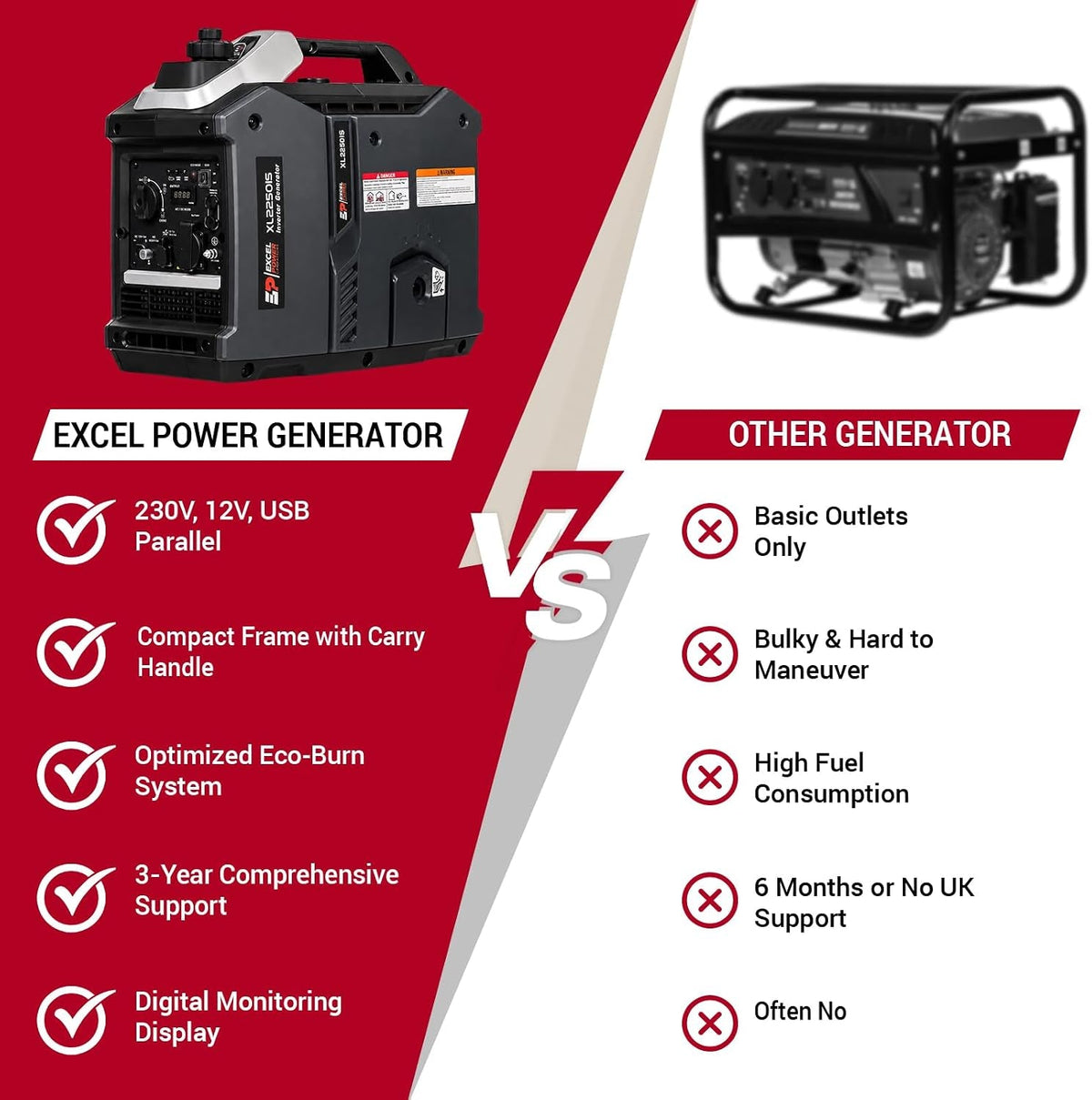 Excel Power Xl2250Is Inverter Petrol Generator - 2000W Peak 1800W Rated with 4.8L Fuel Tank | Quiet Portable Power Supply for Camping, Caravan, Motorhome, Outdoor Adventures & Home Backup