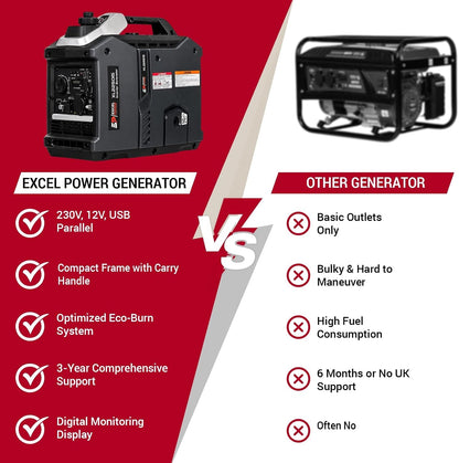 Excel Power Xl2250Is Inverter Petrol Generator - 2000W Peak 1800W Rated with 4.8L Fuel Tank | Quiet Portable Power Supply for Camping, Caravan, Motorhome, Outdoor Adventures & Home Backup