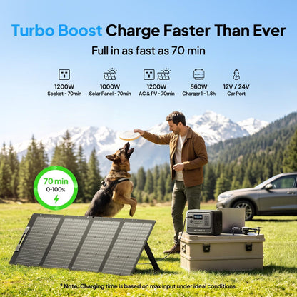Elite 100 V2 Portable Power Station 1024Wh 1800W for Home & Camping