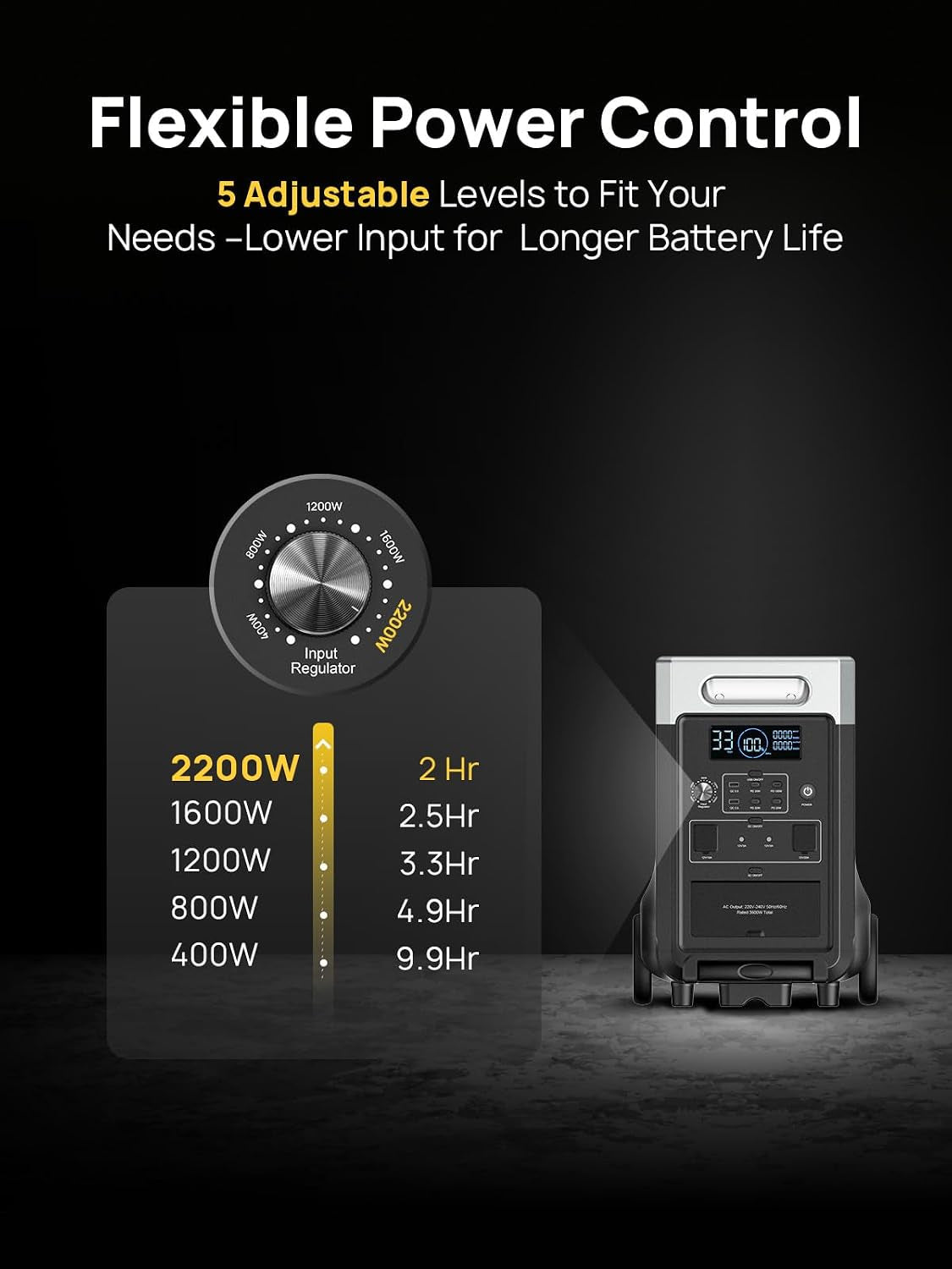 Portable Power Station 3600W with 400W Portable Solar Panel, Expandable Capacity up to 11520Wh, Portable Power Station 3840Wh Lifepo4, Silent Solar Generator for Home Backup, Camping, Off-Gird