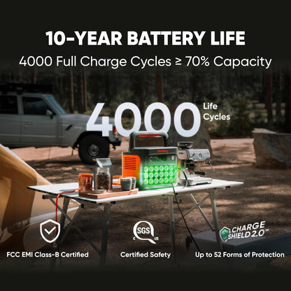 Explorer 1000 V2, 1500W 1070Wh Lifepo4 Portable Power Station