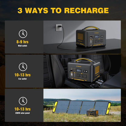 2956Wh Portable Power Station with Extra Battery & 200W Solar Panel