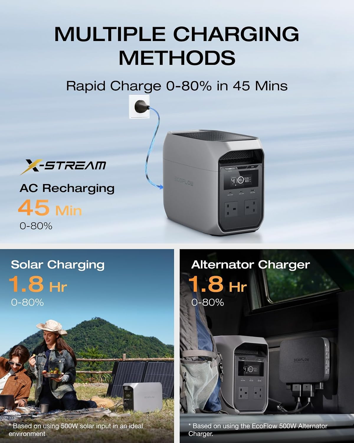 DELTA 3 Classic Portable Power Station, 1024Wh Lifepo4 Battery