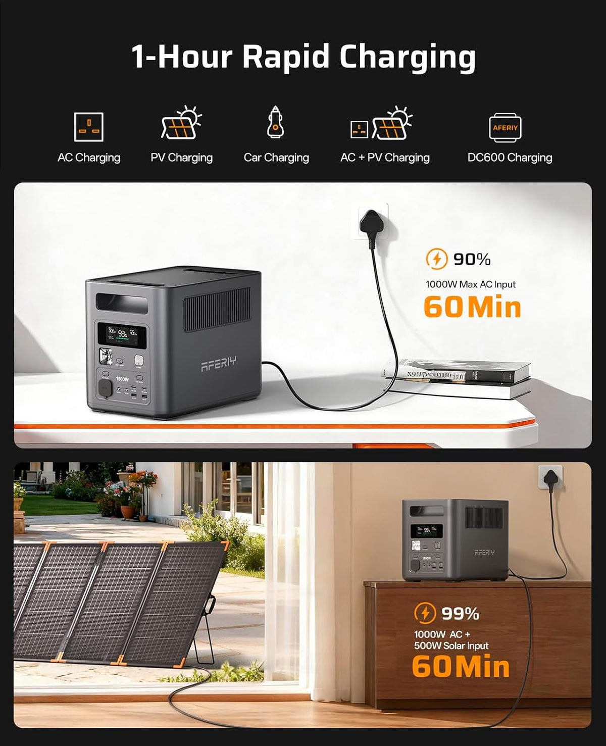 P180 Portable Power Station, 1024Wh 1800W (3600W Peak), Fast Charging 0-90% in 60 Minutes, Lifepo4 Portable Battery with UPS, BMS, Solar Power Station for Camping, Home, Office