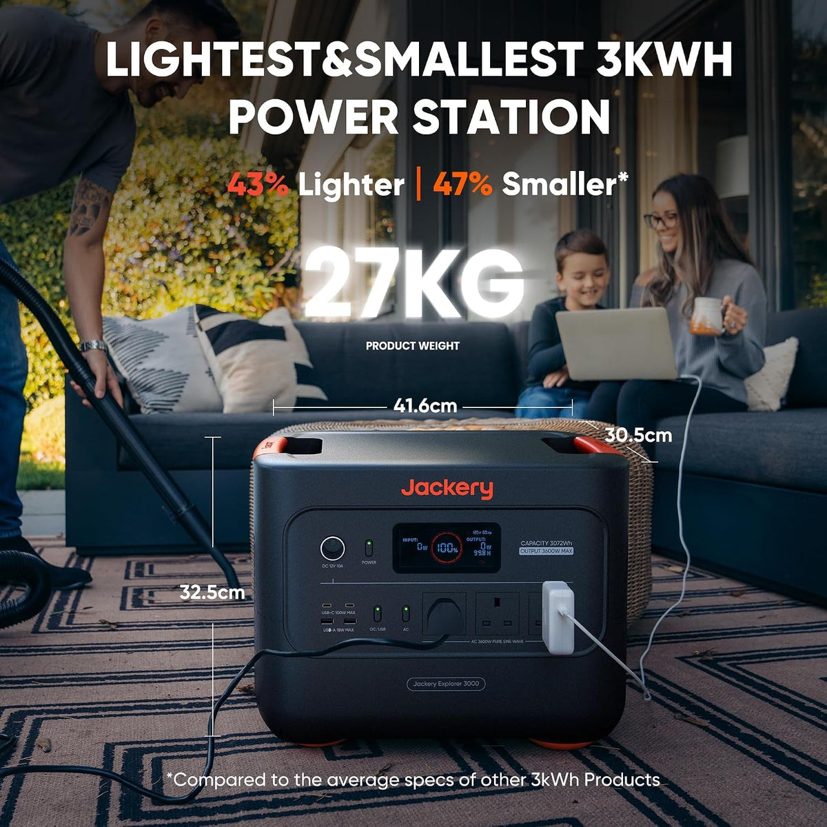 3000 V2, 3Kwh Lifepo4 Portable Power Station with 200W Solar Panel