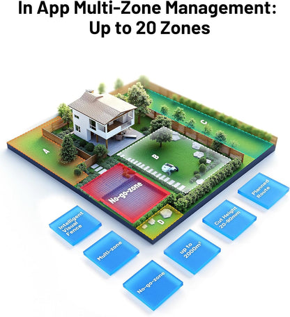 YUKA 2000 Robot Lawn Mower, Perimeter Wire Free, Recommended 2000 M², Max.2400 M², Equipped with Ultrasense AI Vision, Handles 45% Slopes, Cutting Heights 20-90Mm, Automatic Mapping