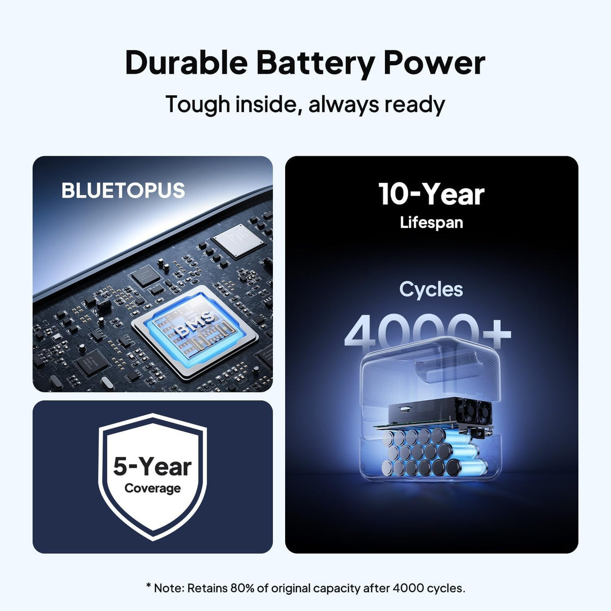 Elite 100 V2 Portable Power Station 1024Wh 1800W for Home & Camping