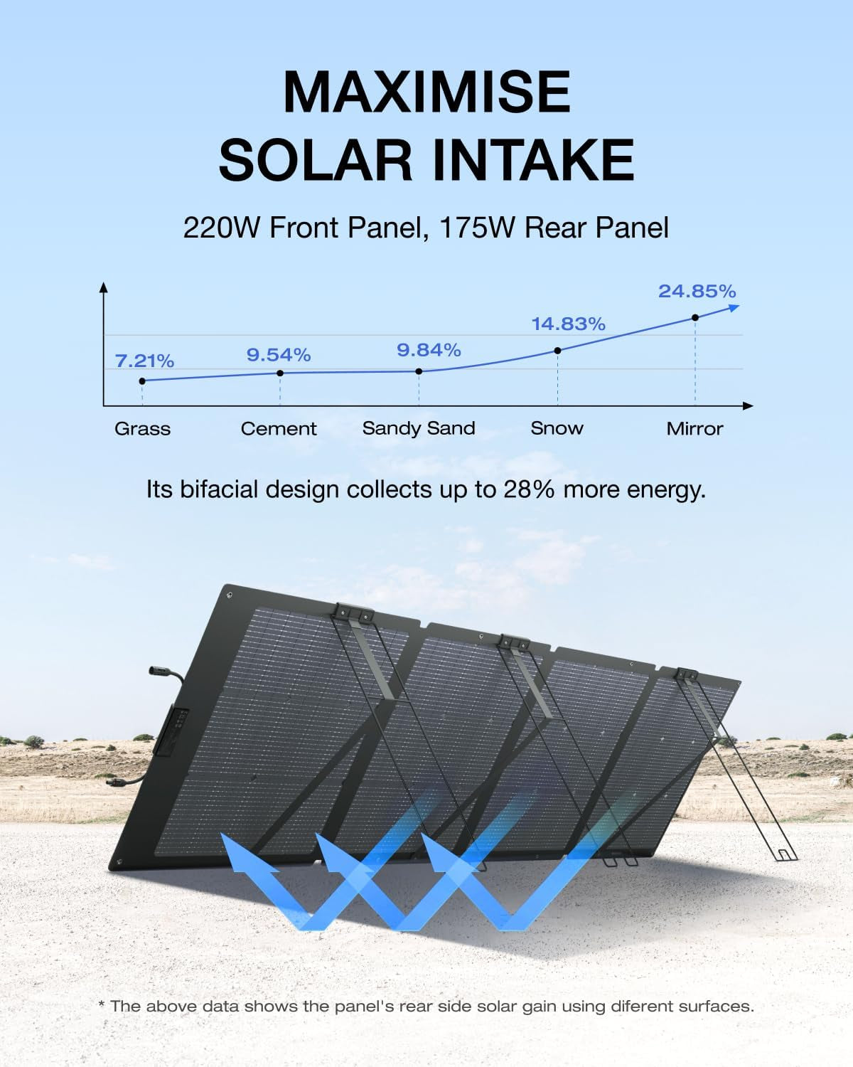 ECOFLOW DELTA 3 Max Power Station, 2048Wh with 220W Solar Panel