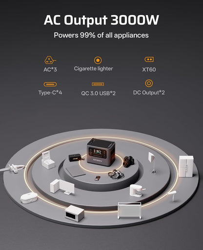 3000W 2048Wh Expandable Portable Power Station, Max 10240Wh Capacity, 1.5H Fast Charge, PD 140W, <10Ms UPS Backup, App Control, Solar Generator for Caravans, Camping & Home, 7-Year Wa-Rranty