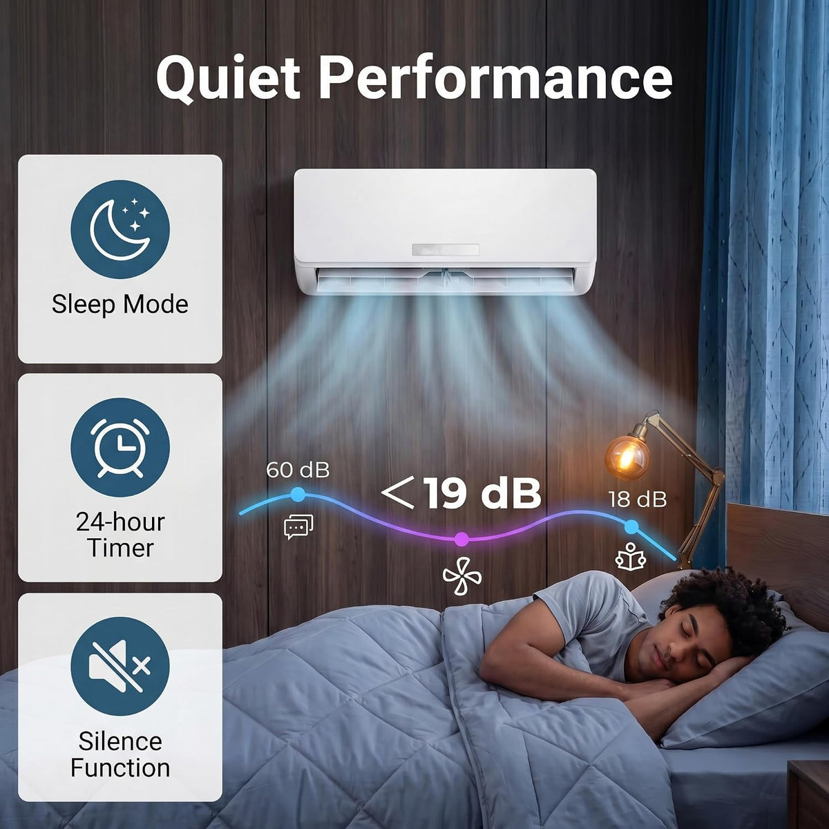 18000 BTU Air Conditioner Wall Split, 5 in 1 Air Conditioning Unit Heater Dehumidifier Air Purifier Fan with Heat Pump, Remote & Installation Kit, A++ Rating, Inverter, Wall AC Unit for 116㎡