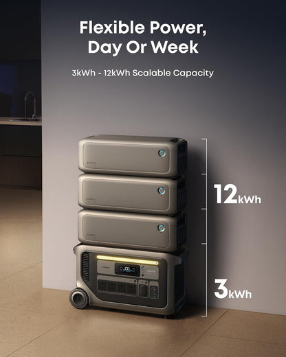 F3000, 3600W 3072Wh Power Station with 2X 400W Solar Panel