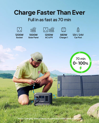Elite 100 V2 Portable Power Station 1800W 1024Wh for Camping Outage