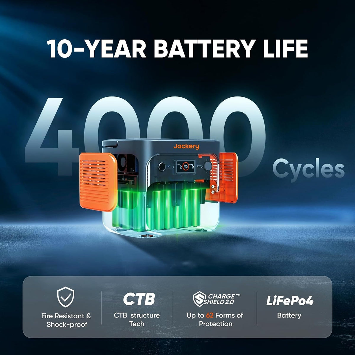 2000V2, 2200W Portable Power Station with DC8020 Car Charger Cable