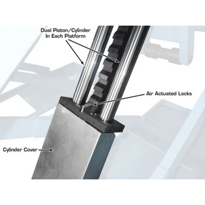 Atlas 9000 LB High Rise Scissor Lift